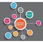 CONTENT STRATEGY AND MONETIZATION
